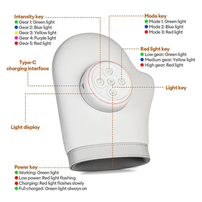 Electric Hand Massager with Heat – Air Compression for Fingers and Wrists