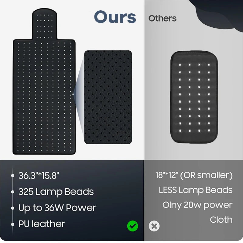 Infrared Light Therapy Mat – 660nm 850nm Pad for Pain Relief, Muscle Recovery & Skin Care