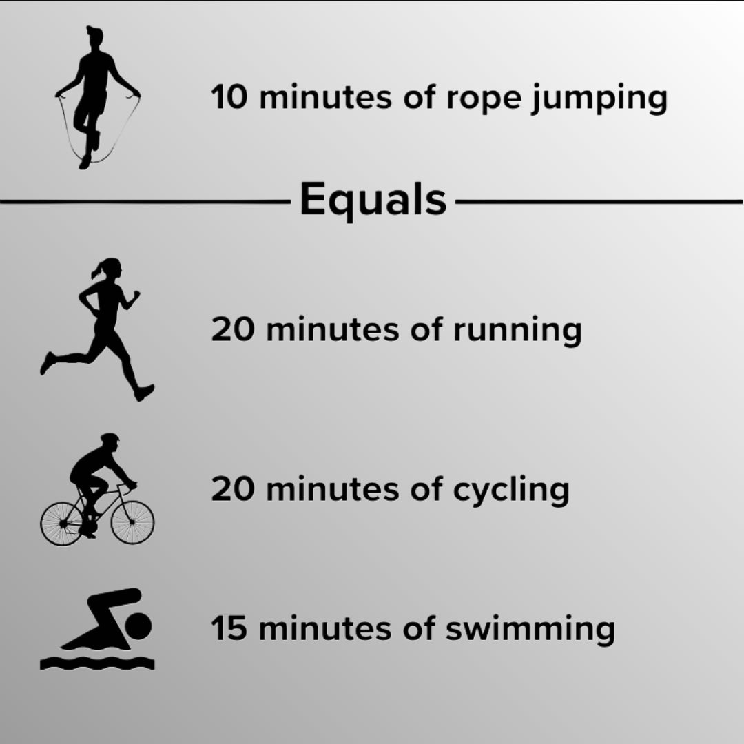 Smart Wireless Jump Rope with Calorie Tracker