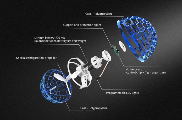 Bouncing Orb: The Ultimate Interactive Flying Toy