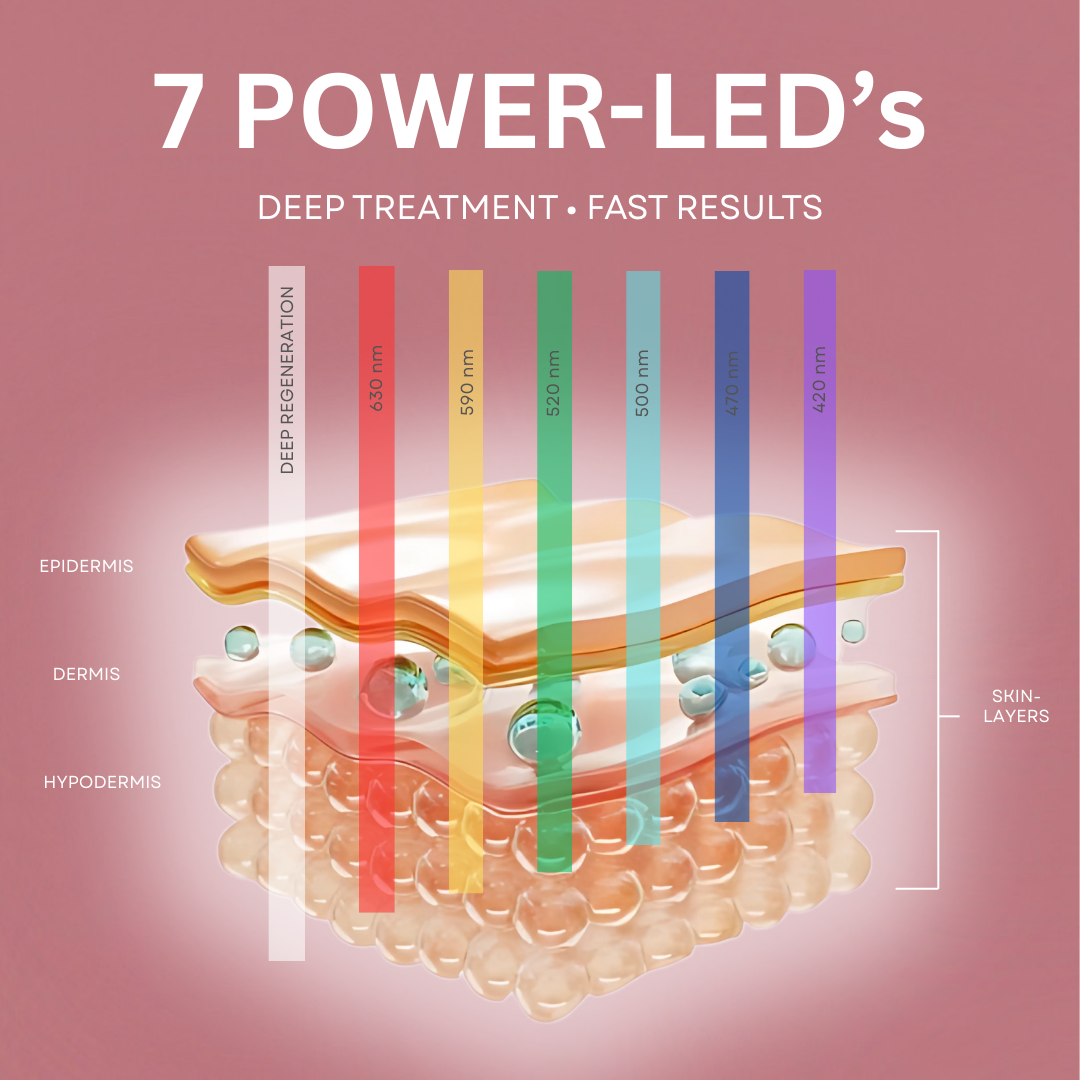 S LED light therapy mask