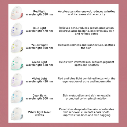 S LED light therapy mask