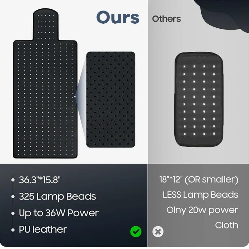 Infrared Light Therapy Mat – 660nm 850nm Pad for Pain Relief, Muscle Recovery & Skin Care