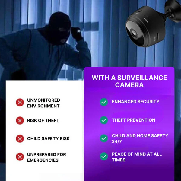 Compact Wireless Surveillance Camera