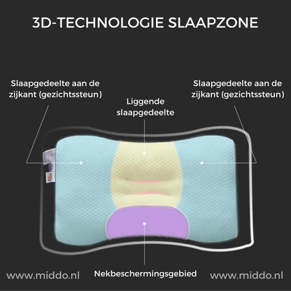 Ergonomic Neck Support Pillow for Back and Side Sleepers with Free Velvet Covers