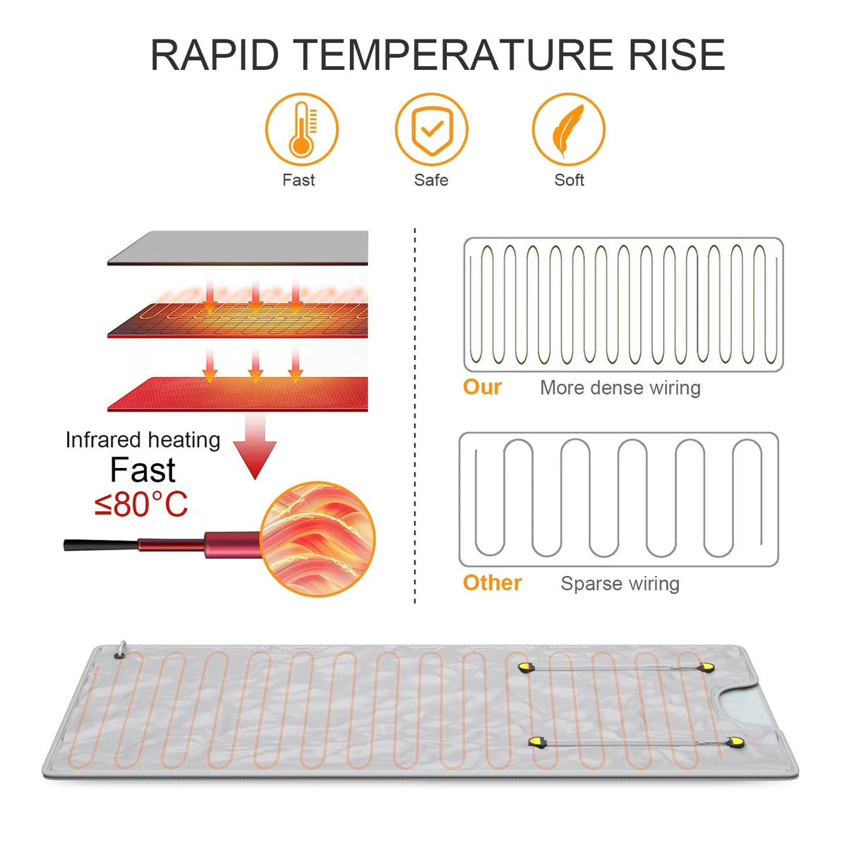 Far Infrared Sauna Blanket for Detox and Relaxation in the UK